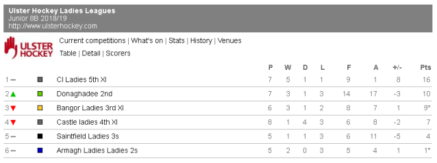 Junior 8B as at 10th December 2018