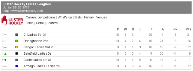 Junior 8B as at 28th Jan 2019