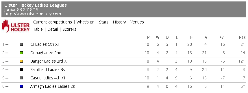 Junior 8B as at 25th Feb 2019